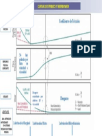 CURVA DE STRIBECK Y BEERBOWER-SOMMERFELD.pptx