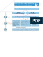 Offline DISCOM Application Procedure