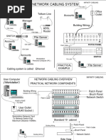 Basic Network Cabling System: Telkom Line Accounts Office Outlet