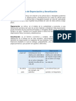 Síntesis de Depreciación y Amortización