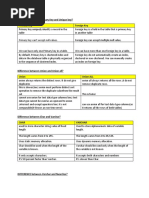 Basic SQL and Etl