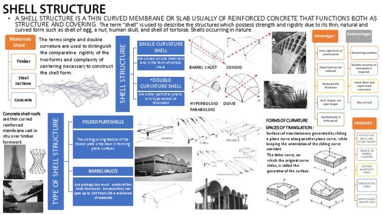 Advance Construction and Project Management Shell Structure | PDF | Art ...