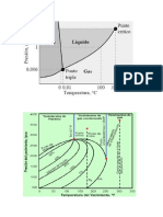 Diagramas de fase