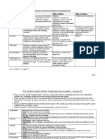 Neurotransmitters Cuadro PDF