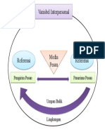 Proses Komunikasi