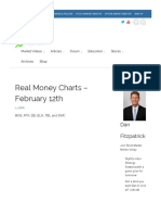 Real Money Charts - February 12th