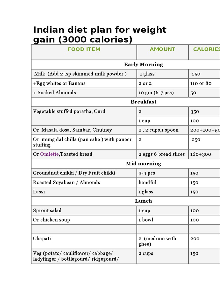3000 Calories Indian Diet Plan For Weight Gain