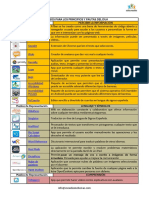 Explicacion Recursos RuedaDUA 2020