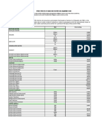 DTI R5 Price Ceilings 2