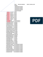 Data Perbaikan Kovid