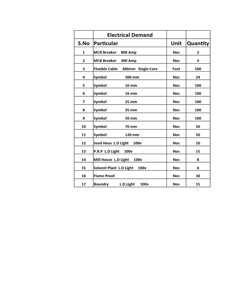 Electrical Supplies Inventory | PDF | Equipment | Manufactured Goods