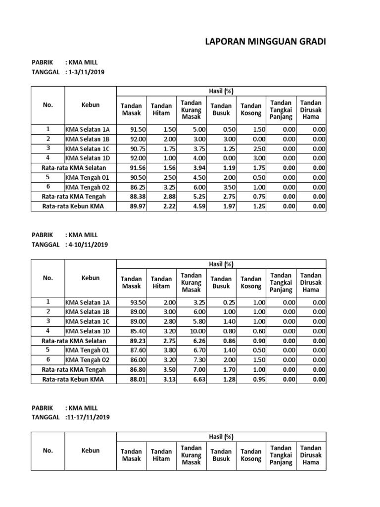 Laporan Grading TBS KMA Mill 2019 | PDF | Cooking, Food & Wine