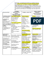 Marques de La Subjectivité