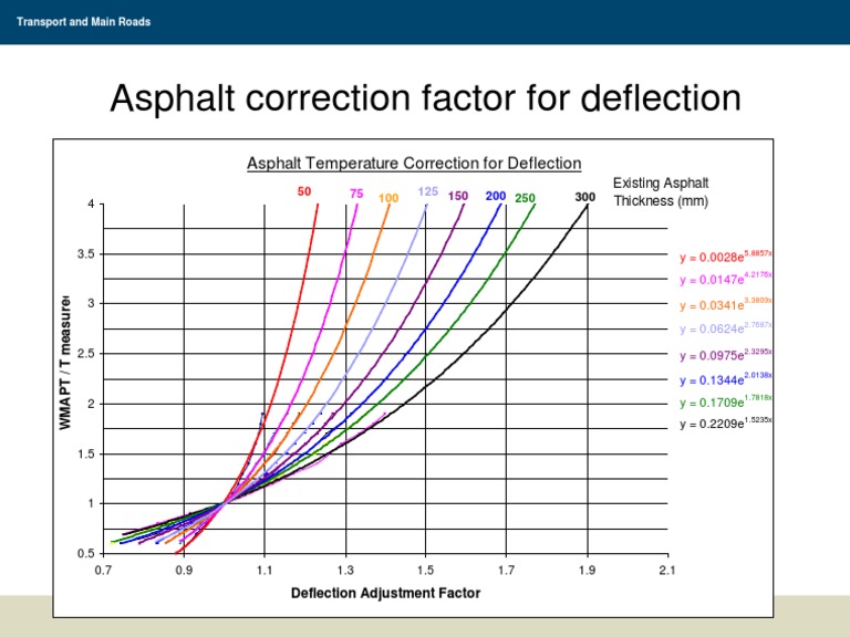 Asphalt Correction Factor PDF Applied And Interdisciplinary Physics