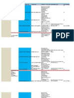 Return On Net Assets Pait/Net Assets X 100