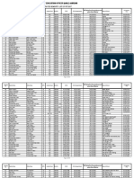 UPDATED SENIORITY LIST OF PST 2017 Mardan Male