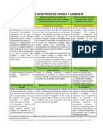 Procesos Didácticos de Ciencia y Ambiente