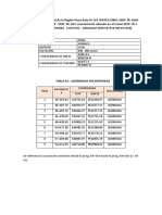 DATOS PI - 119 - Actual