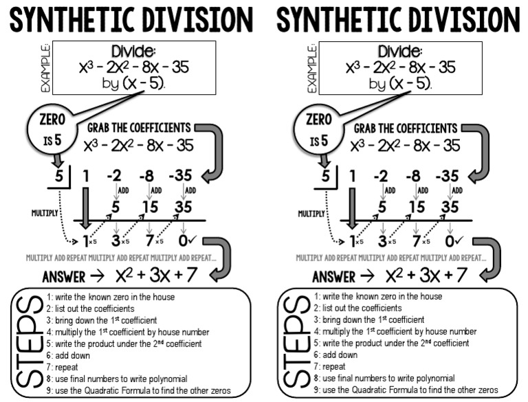 Synthetic Division Cheat Sheet Pdf | Pdf | Mathematical Analysis | Discrete Mathematics