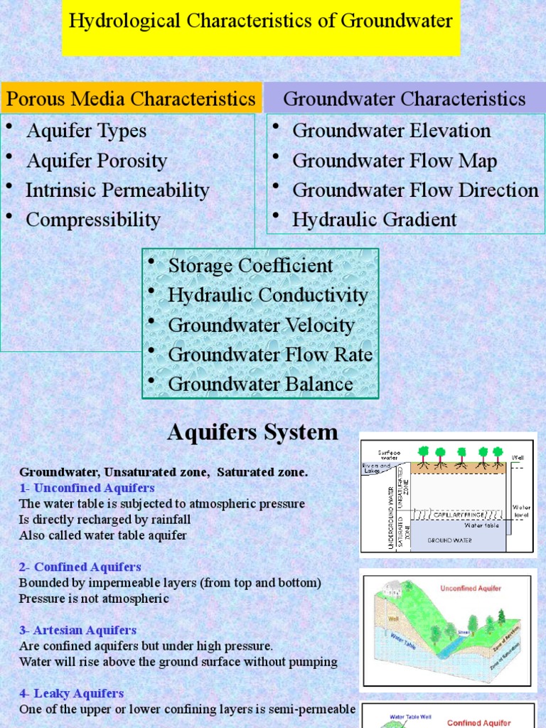 Hydraulics Characteristics of Porous Media | PDF | Aquifer | Porosity