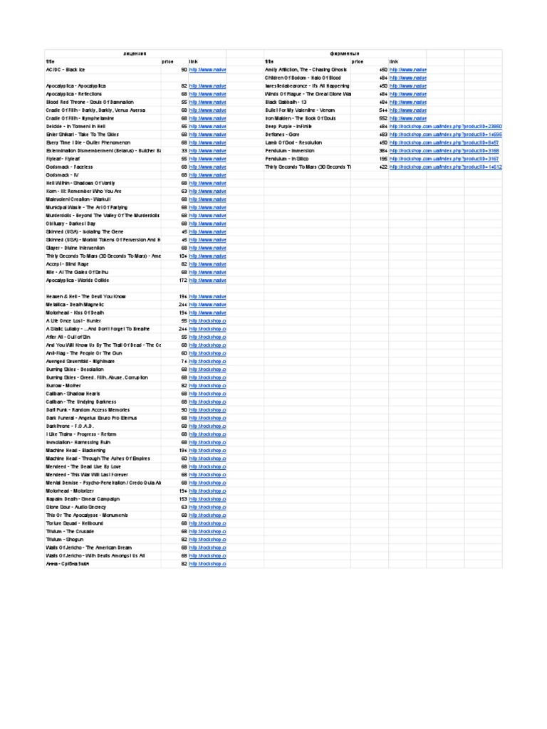 Music Album Prices and Links List | PDF | Music Organizations | Artists