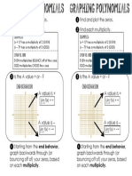 Graphing Polynomials CHEAT SHEET