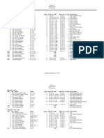 Santa Cross Results