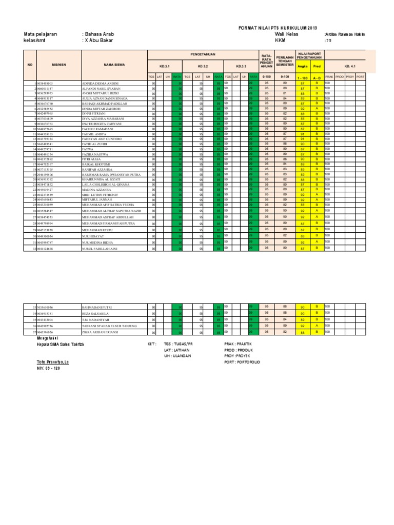 Format Nilai Mapel Ke Walas Kelas X | PDF