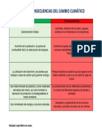 Cuadro Comparativo de Las Causas y Consecuencias Del Cambio Climatico PDF