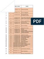 List of Ticket Numbers and Names