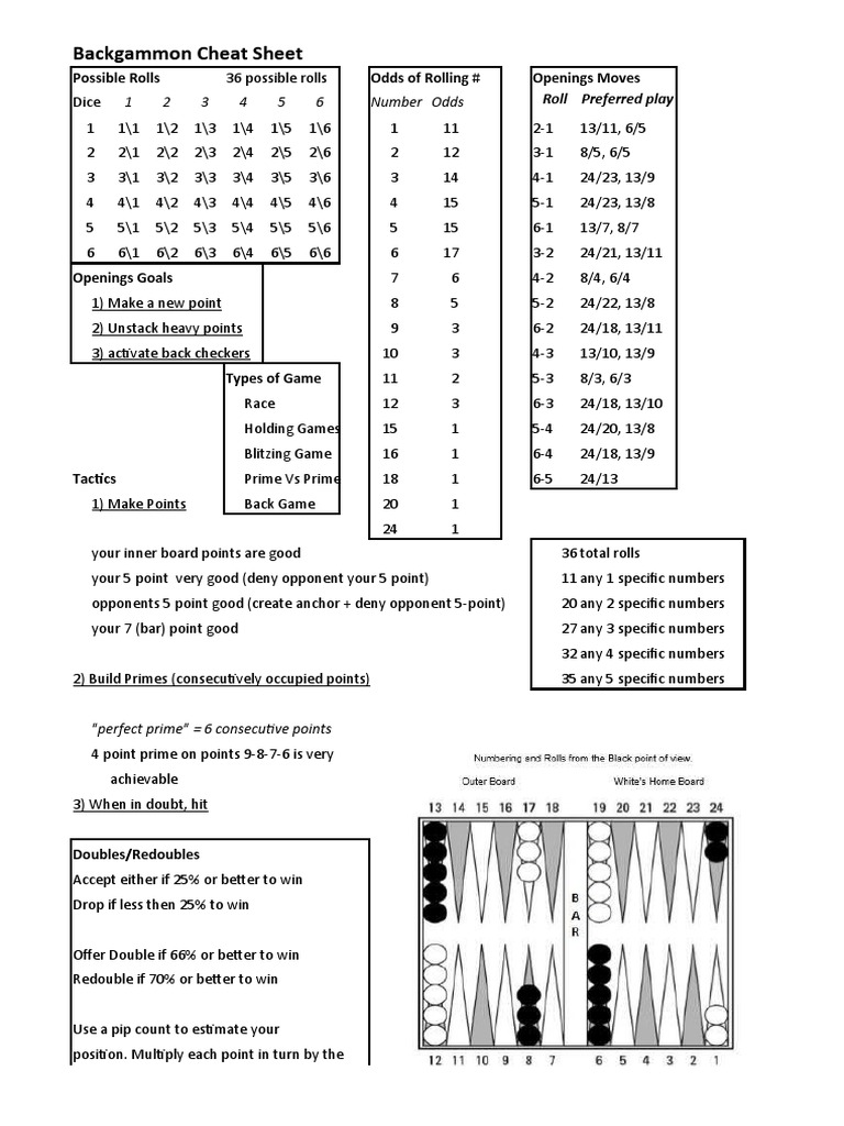 Backgammon tricks 