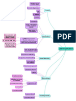 Mapa Mental LS COMÚN