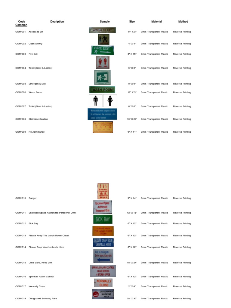 Code Decription Sample Size Material Method Common | PDF | Home & Garden