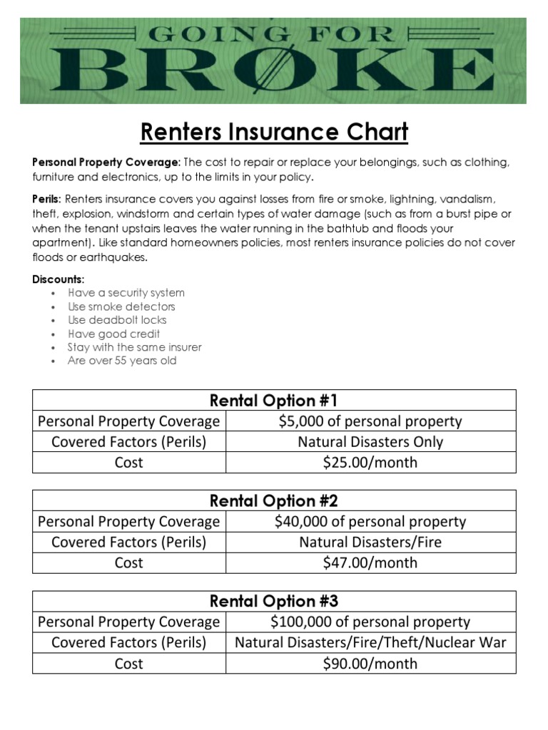 Renters Insurance | PDF | Social Science | Law