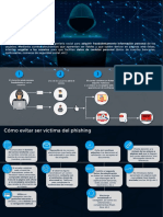 Infografía Phishing CCN