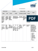 Risk Assessment Template: Cause Event Impact