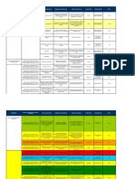 Matriz Objetivos e Indicadores SG-SST v1