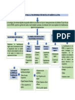 Capital Humano para La Transformación Digital en América Latina