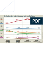 Sondage en Wallonie