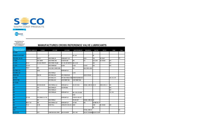 Catalogo Chemola Desco Lubricants Cross Reference PDF Lubrication