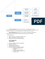 Organigrama Lacteo