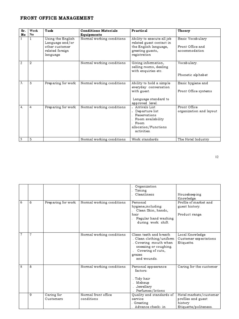 Front Office Training Curriculum Guide | PDF | Point Of Sale | Mail