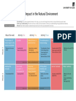 Map Human Impact PDF