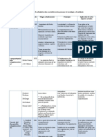 Teorías de la administración con énfasis en las personas.docx1 (1).docx