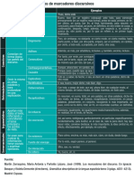 Tipos de Marcadores Discursivos