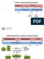 PERIODIZACIÓN POLÍTICA – JURÍDICA DEL DERECHO ROMANO (2)