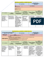 Professional Learning Committee (PLC)