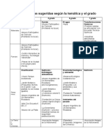 Salidas Didacticas Plan Ciencias Naturales Feb 2017 .