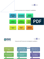 Esquema Gráfico de Los Procesos de Investigación Cuantitativa