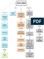 SP. MARIA GLORIA OSPINA OSORIO MAPA CONCEPTUAL PENSAMIENTO CRITICO (2)
